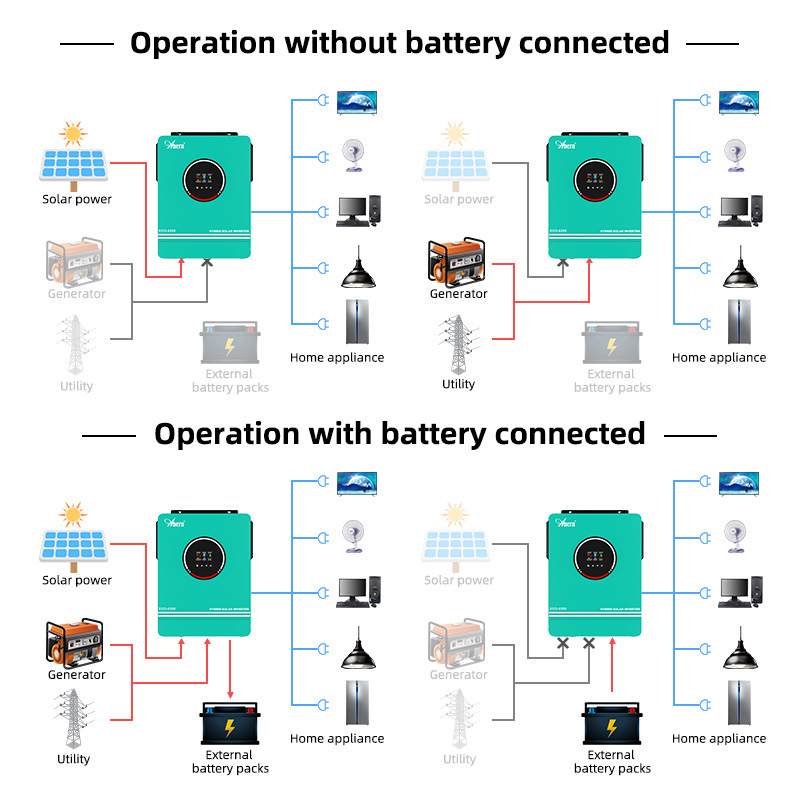 1KW 1.6KW 3KW 6.2KW 10KW 12V 2 - Drone Solar Charger 리뷰 및 가격