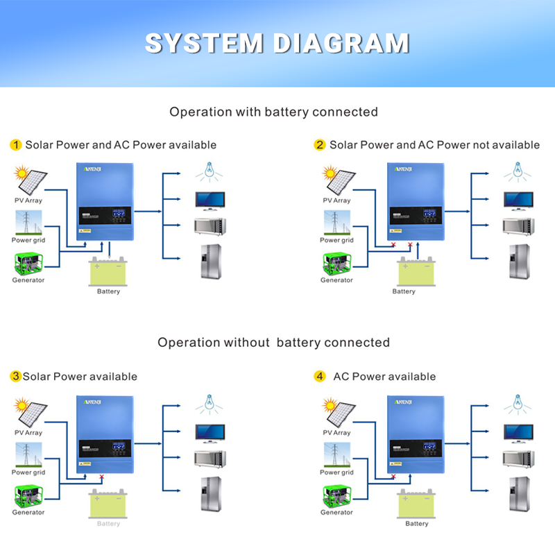 4KW 6.2KW 하이브리드 태양광 인버터 24V 48 - Drone Solar Charger 리뷰 및 가격