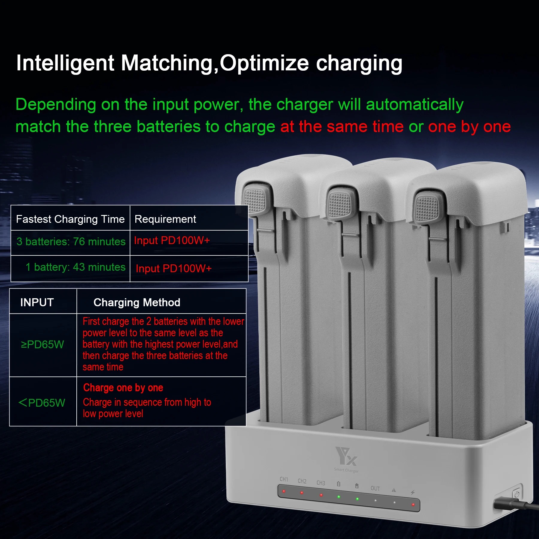 DJI AVATA360 드론 배터리용 3방향 고속 충전 - Drone Charging Hub 리뷰 및 가격